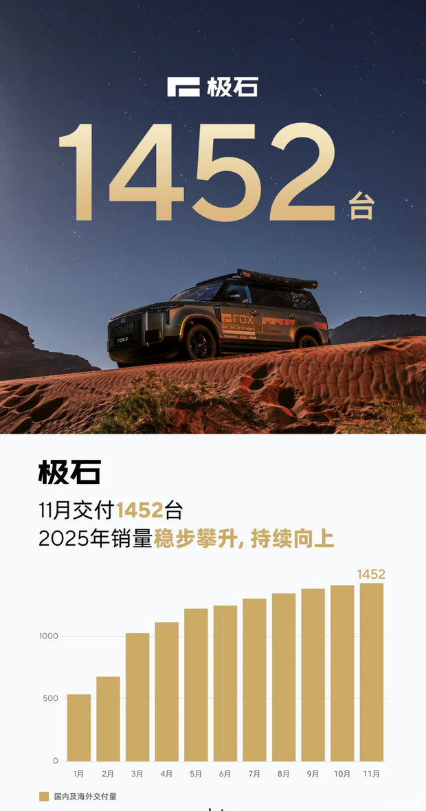 极石汽车11月交付1452台新车 极石ADAMAS将于12月17日上市