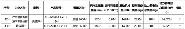 最大纯电续航里程180km 昊铂S600增程版车型电池续航信息曝光